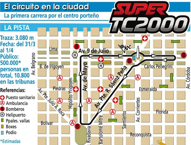 Comienza la actividad en el circuito callejero porteño