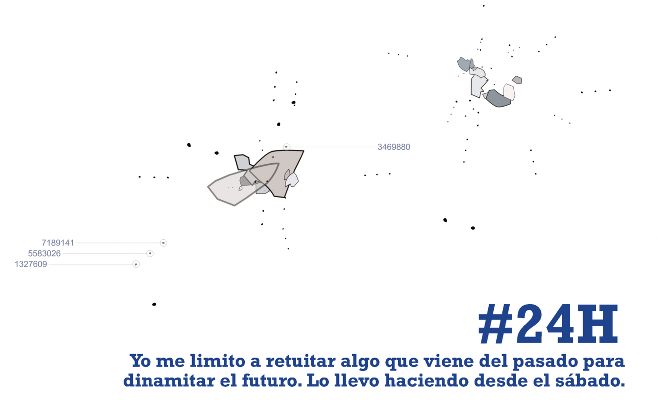 Veinticuatro horas en la red para una ficción en tiempo real