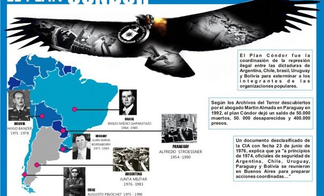 Plan Cóndor: Brasil expulsó a centenares de refugiados