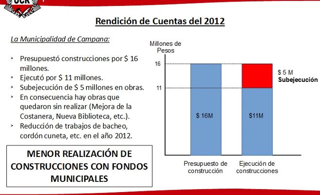 Rendicion 2012