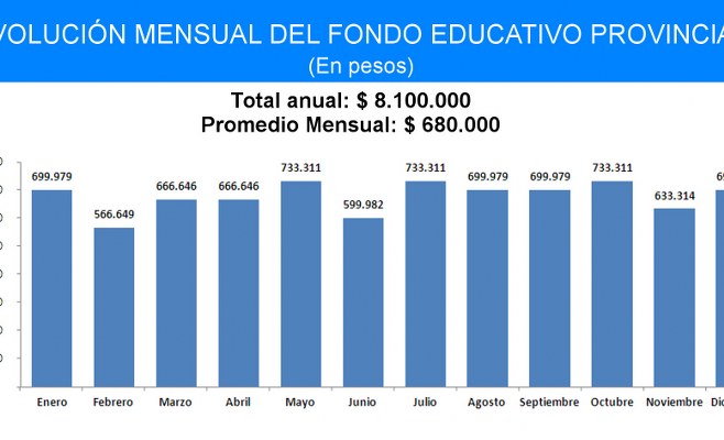 Grafico Fondo Ed Prov