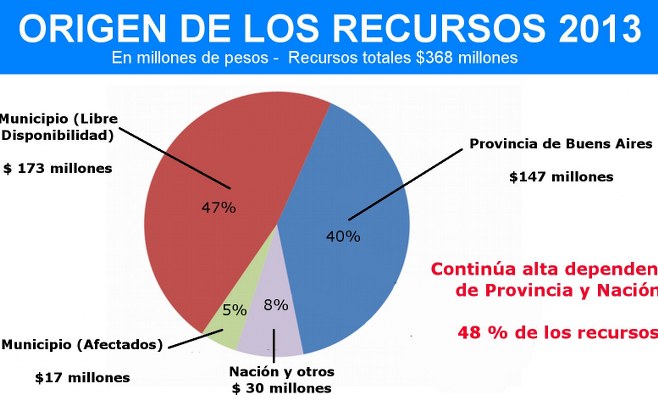 Grafico Recursos_658x400