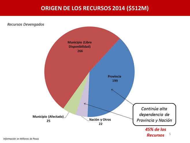 Grafico UCR Campana