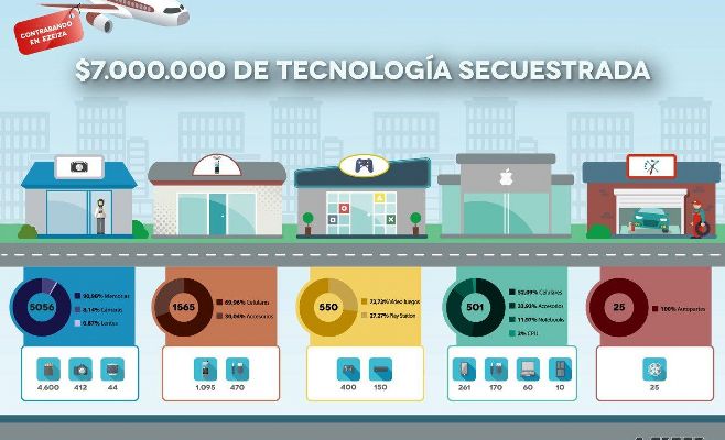 Infografía