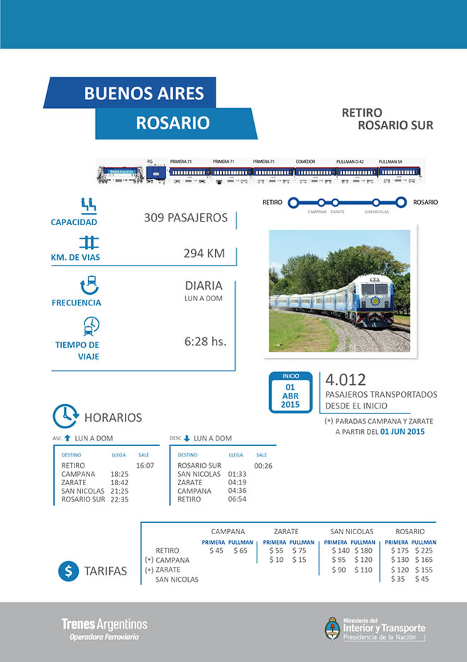 Informacion Tren Zarate