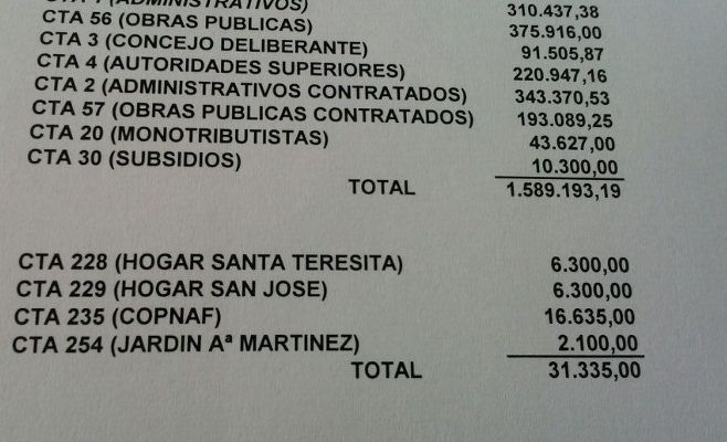 cuentas