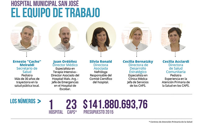 Salud Municipalidad Campana 2