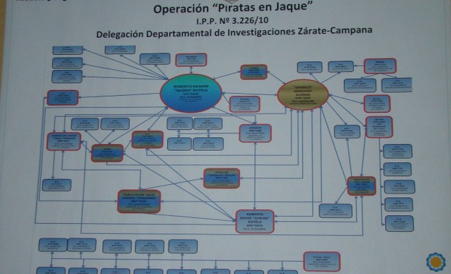Piratas del asfalto