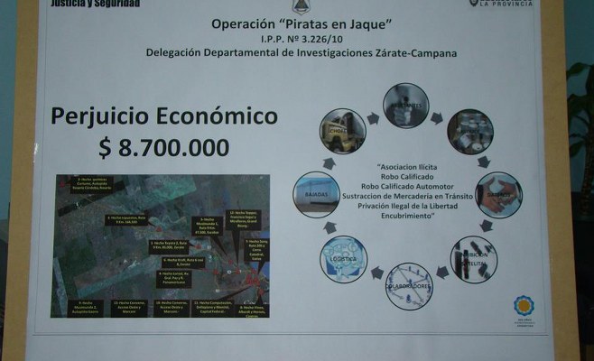 Piratas del asfalto